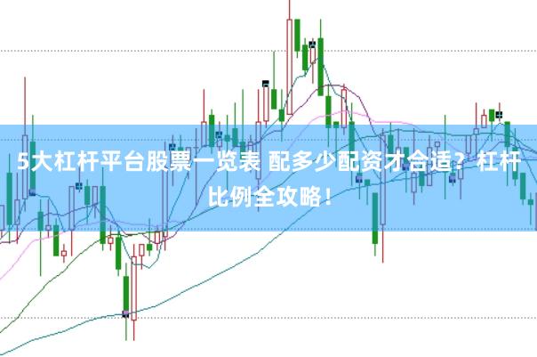 5大杠杆平台股票一览表 配多少配资才合适？杠杆比例全攻略！